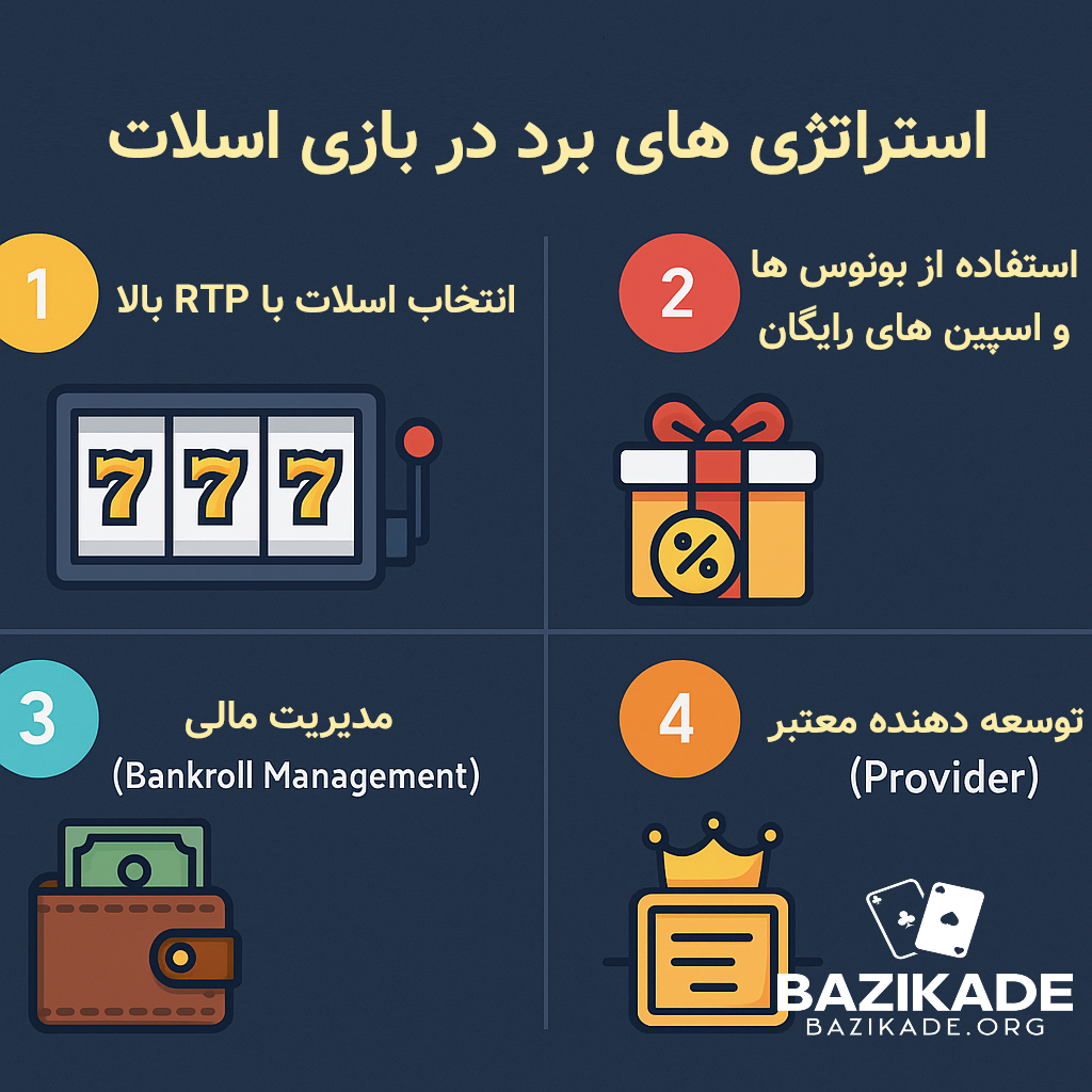 بازی اسلات چیست - استراتژی های برد