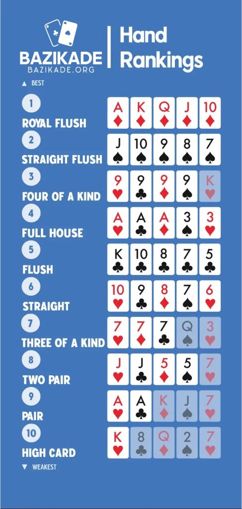 poker-hand-ranking
