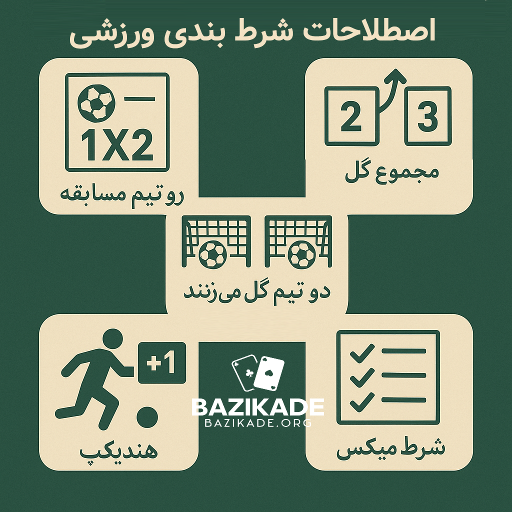 اصطلاحات شرط بندی ورزشی