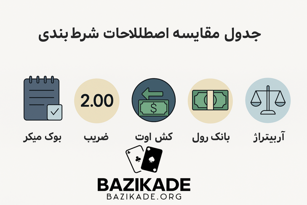 جدول مقایسه اصطلاحات شرط بندی