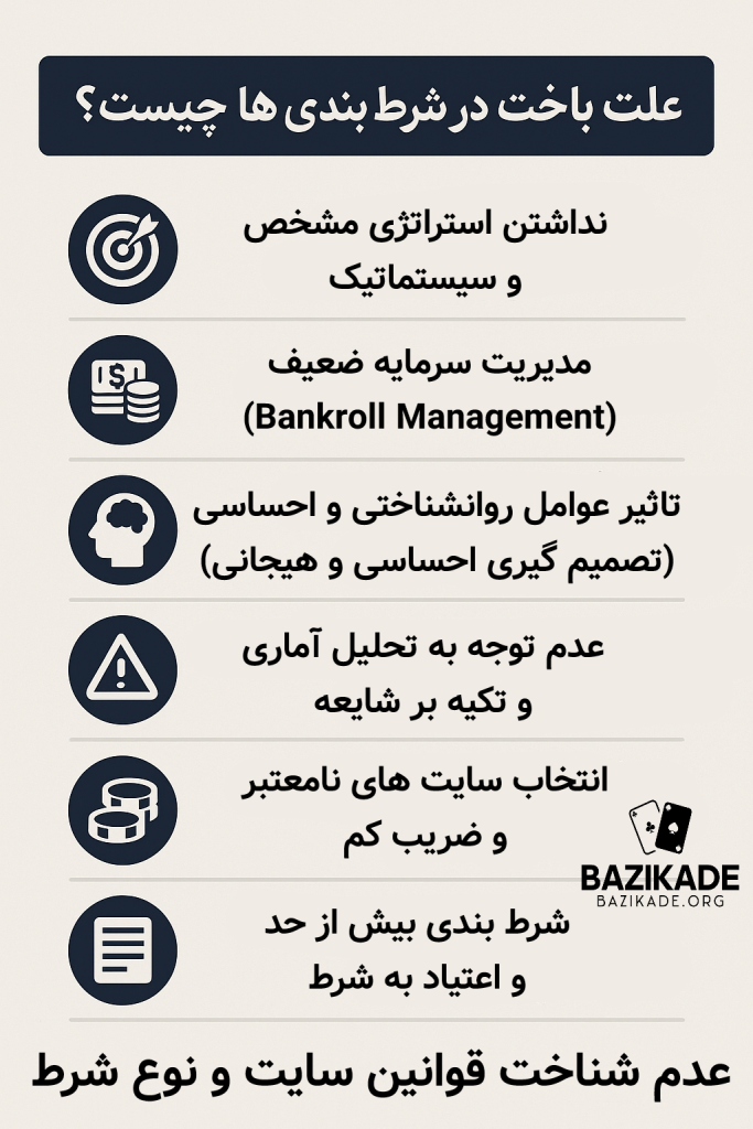 علت باخت در شرط بندی ها - علت های اصلی